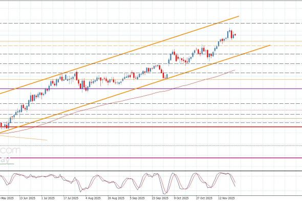 سعر اليورو مقابل الين يستقر دون الحاجز-توقعات اليوم 25-11-2025