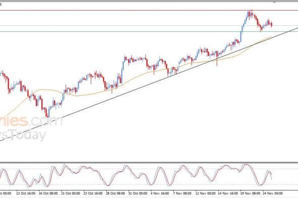 سعر الدولار مقابل الين يحاول اكتساب زخماً إيجابياً – توقعات اليوم – 25-11-2025
