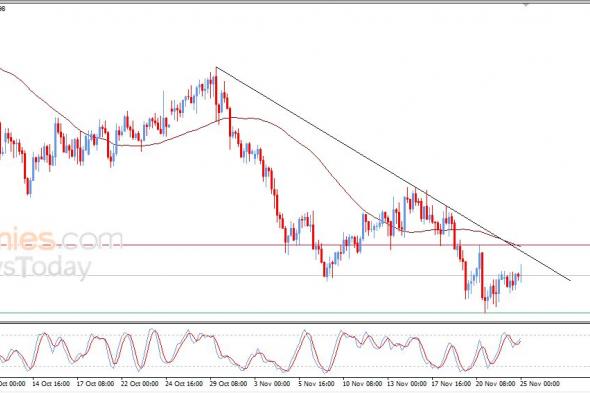 سعر الدولار النيوزيلاندي أمام الدولار يحاول تصحيح الاتجاه الرئيسي الهابط – توقعات اليوم – 25-11-2025