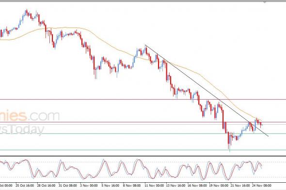تحديث توقع سعر البتكوين اليوم 25-11-2025
