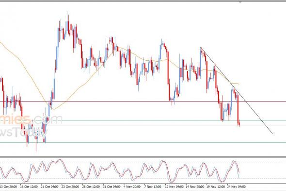 تحديث مسائي لسعر النفط الخام اليوم 25-11-2025