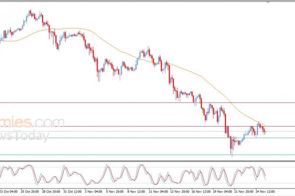 تحديث مسائي لسعر البتكوين اليوم 25-11-2025