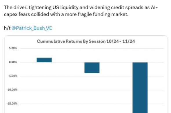 بومبليانو: لا داعي لقلق وول ستريت من تقلبات البيتكوين