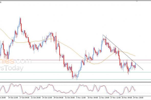 تحديث توقع سعر اليورو مقابل الدولار اليوم 25-11-2025