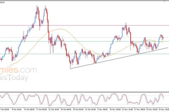تحديث مسائي لسعر الذهب اليوم 25-11-2025