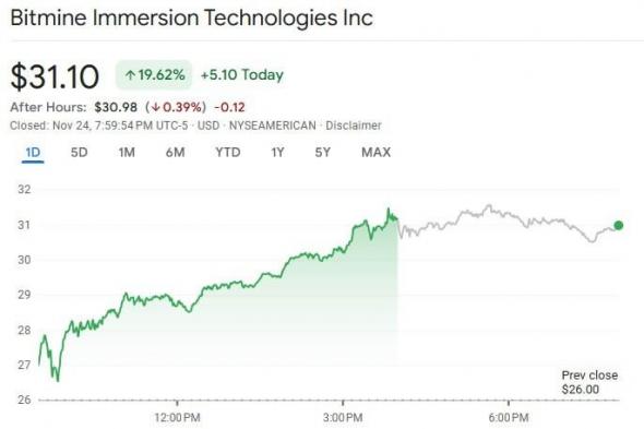 أسهم شركات “الخزائن الرقمية” تتفوّق على تعافي سوق الكريبتو