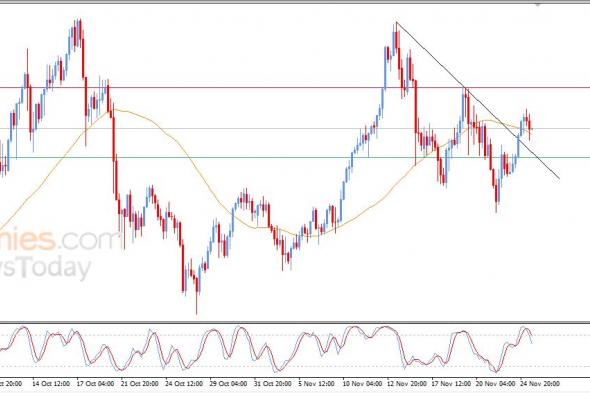 تحديث توقع سعر الفضة اليوم 25-11-2025