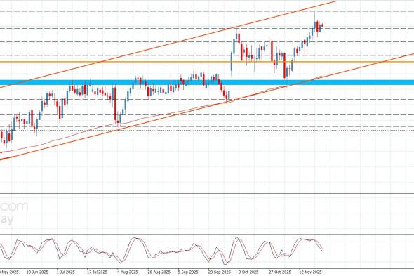 سعر الباوند مقابل الين دون أي تغيير-توقعات اليوم 25-11-2025