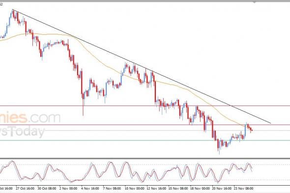 تحديث توقع سعر الإيثيريوم اليوم 25-11-2025