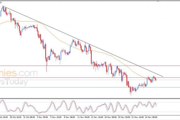 تحديث توقع سعر الإيثيريوم اليوم 26-11-2025