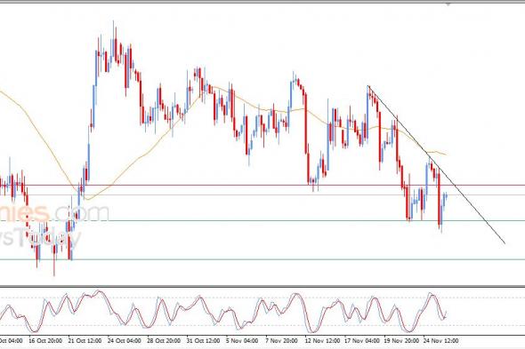 سعر النفط الخام يرتفع بعد وصوله لمستهدفنا السعري – توقعات اليوم – 26-11-2025