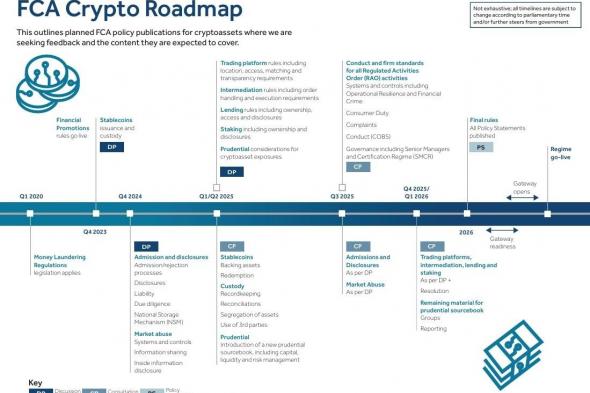 هيئة الأسواق البريطانية تختبر قوالب شفافية للكريبتو مع منصات كبرى فيما تتشكل ملامح الإطار التنظيمي الجديد