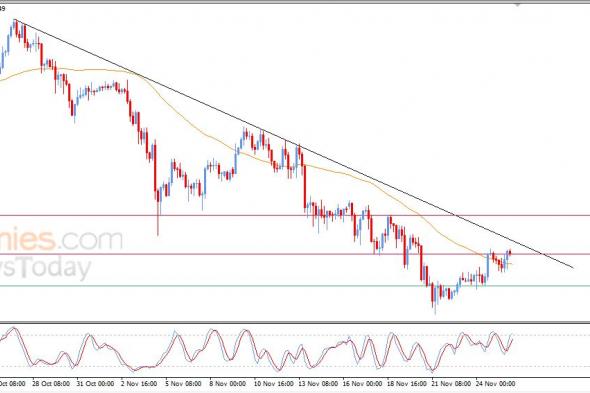 سعر الإيثيريوم (ETHUSD) بين المطرقة والسندان – توقعات اليوم – 26-11-2025