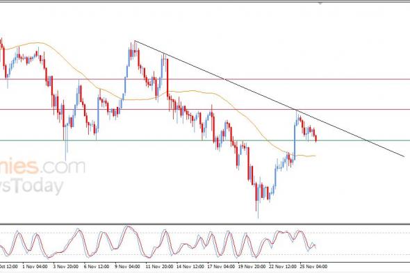 ريبل (XRPUSD) يبحث عن قاع صاعد – تحليل – 26-11-2025
