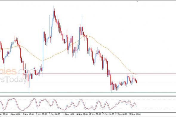 لايت كوين (LTCUSD) يعاني من الضغوط السلبية – تحليل – 26-11-2025