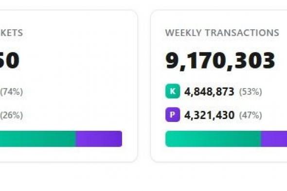Coinbase تكشف عن 9 مجالات استثمارية تستهدف تمويلها في عام 2026