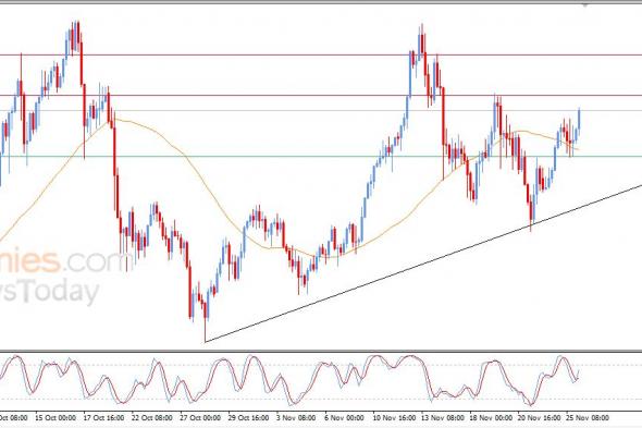 سعر الفضة محاط بالضغوط الإيجابية – توقعات اليوم – 26-11-2025