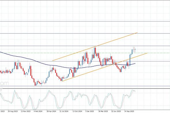 سعر الغاز الطبيعي دون أي تغيير-توقعات اليوم 26-11-2025