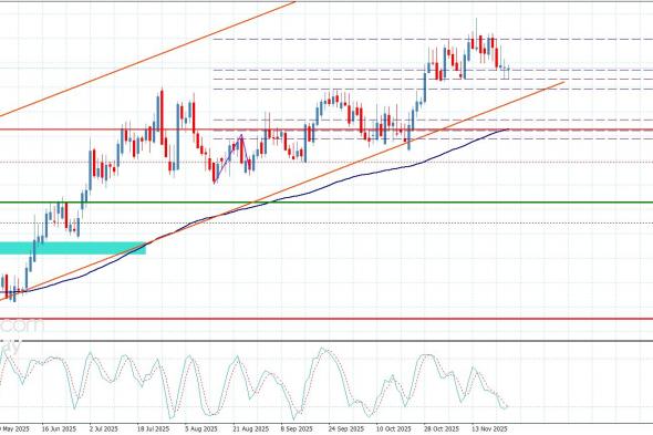 سعر اليورو مقابل الباوند يحافظ على  الإيجابية– توقعات اليوم 26-11-2025