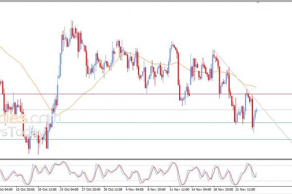 سعر النفط خام برنت يحاول تعويض بعضاً من خسائره – توقعات اليوم – 26-11-2025