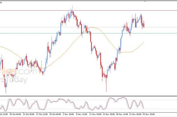 سعر الدولار مقابل الفرنك يبحث عن قاع صاعد – توقعات اليوم – 26-11-2025