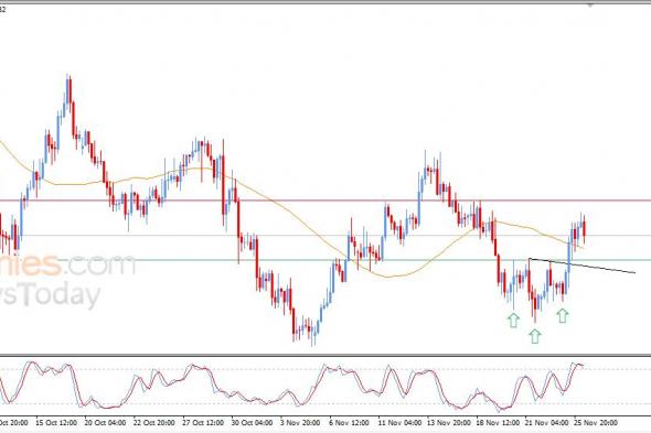 تحديث توقع سعر اليورو مقابل الدولار اليوم 26-11-2025
