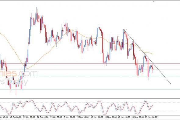 تحديث توقع سعر النفط الخام اليوم 26-11-2025