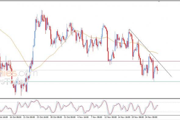 تحديث توقع سعر النفط خام برنت اليوم 26-11-2025