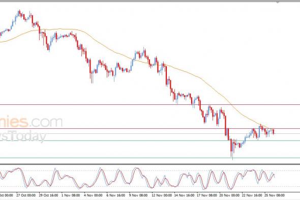 تحديث توقع سعر البتكوين اليوم 26-11-2025
