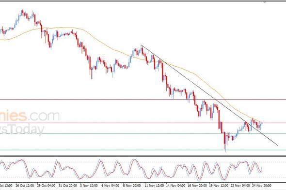 سعر البتكوين (BTCUSD) يكافح للتخلص من ضغطه السلبي – توقعات اليوم – 26-11-2025