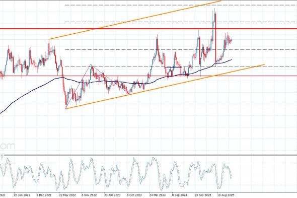سعر النحاس يكرر الإغلاقات الإيجابية-توقعات اليوم 26-11-2025