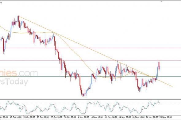 سعر الجنيه الإسترليني يشهد تحول في الاتجاه – توقعات اليوم – 26-11-2025