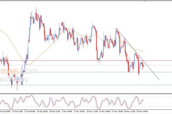 تحديث مسائي لسعر النفط الخام اليوم 26-11-2025