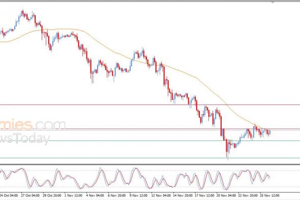 تحديث مسائي لسعر البتكوين اليوم 26-11-2025