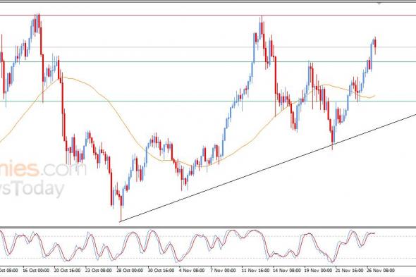 سعر الفضة يشهد جني أرباح مستحق – توقعات اليوم – 27-11-2025