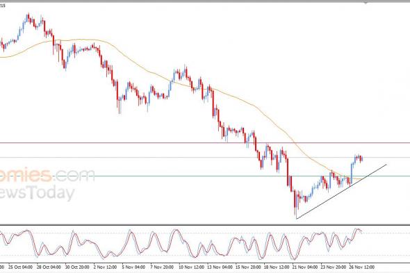 تحديث مسائي لسعر البتكوين اليوم 27-11-2025