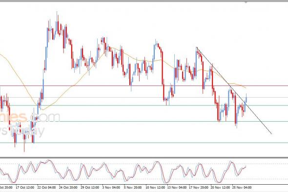 سعر النفط الخام يشهد تحسن لحظي – توقعات اليوم – 27-11-2025