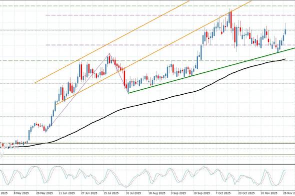 سعر البلاتين يحقق الهدف الأول– توقعات اليوم 27-11-2025