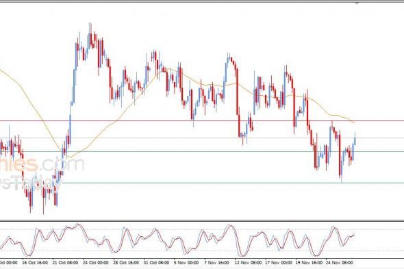 سعر النفط خام برنت يرتفع بحذر – توقعات اليوم – 27-11-2025