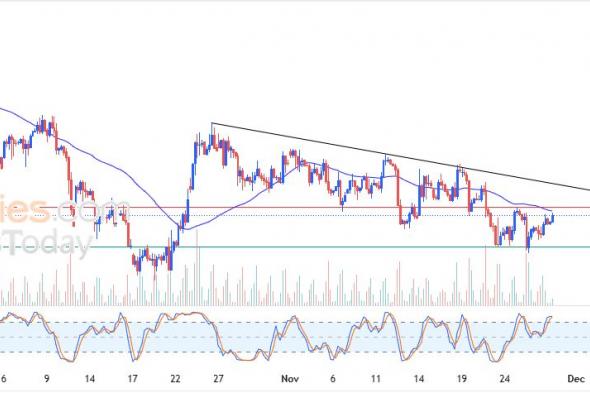 تحديث توقع سعر النفط الخام اليوم 27-11-2025