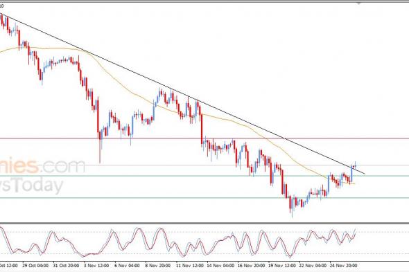 سعر الإيثيريوم (ETHUSD) يهاجم خط اتجاه رئيسي هابط – توقعات اليوم – 27-11-2025