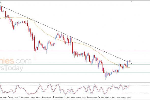 تحديث توقع سعر الإيثيريوم اليوم 27-11-2025