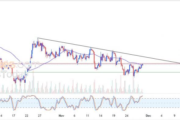 تحديث مسائي لسعر النفط الخام اليوم 27-11-2025