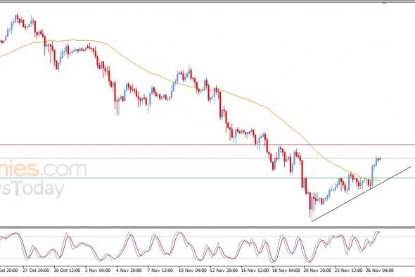 تحديث توقع سعر البتكوين اليوم 27-11-2025