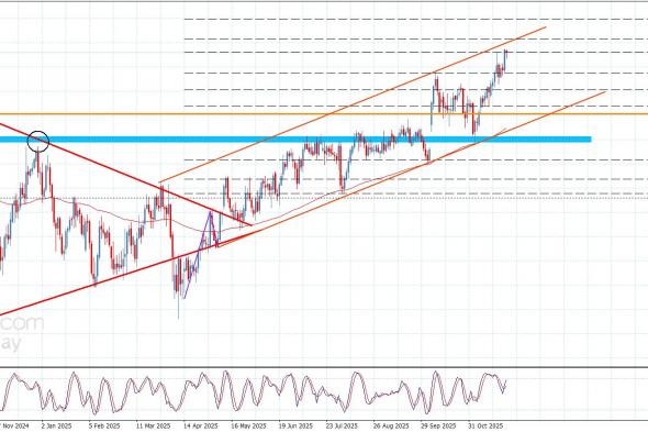 سعر الباوند مقابل الين يضغط على الحاجز-توقعات اليوم 27-11-2025