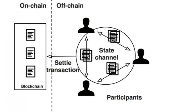 اقتراح جديد على شبكة Tron: كيف يمكن لتجميع المعاملات أن يغيّر قواعد اللعبة؟