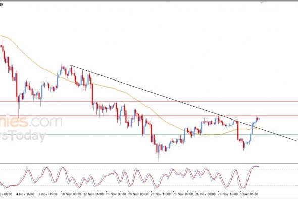 تحديث توقع سعر الإيثيريوم اليوم 03-12-2025