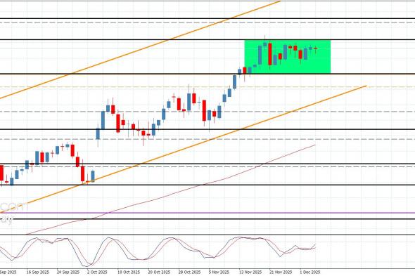 سعر اليورو مقابل الين بانتظار تجاوز الحاجز-توقعات اليوم 4-12-2025