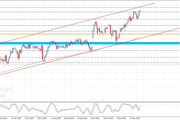سعر الباوند مقابل الين يقفز فوق الحاجز-توقعات اليوم 4-12-2025
