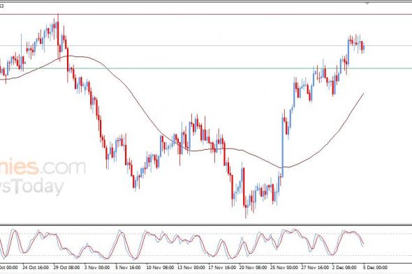 سعر الدولار النيوزيلاندي أمام الدولار محاط بالضغوط الإيجابية – توقعات اليوم – 05-12-2025